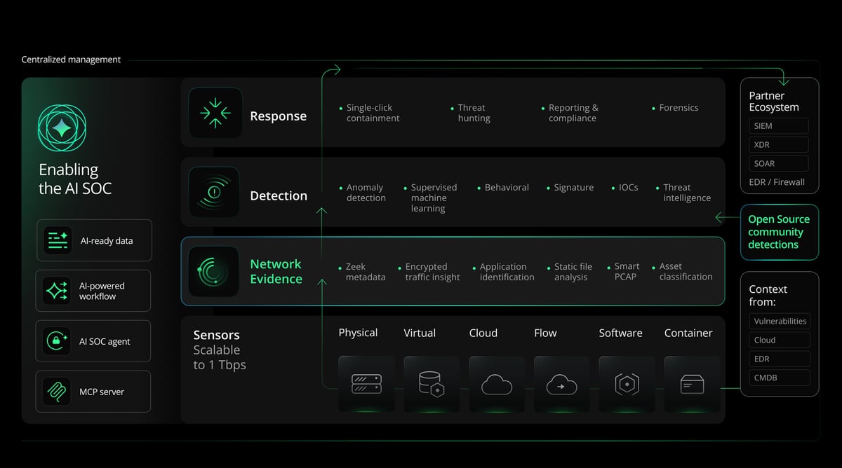 centralized-management-open-NDR-platform--diagram