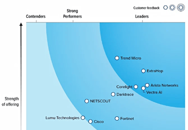 forrester-wave-q4-2025-resource--graphic