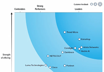 forrester-wave-q4-2025-resource--graphic