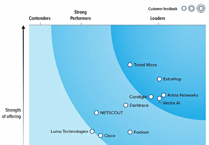 forrester-wave-q4-2025-resource--graphic
