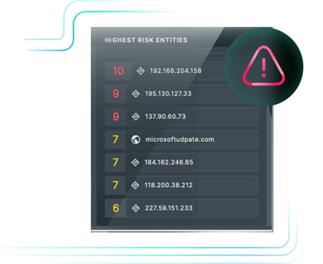 highest-risk-entries-gradient-lines