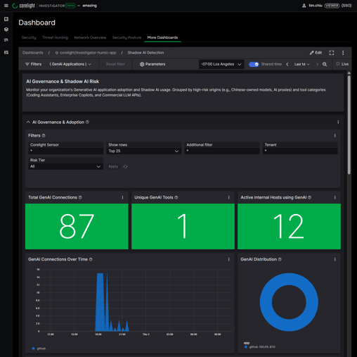 ai-dashboard