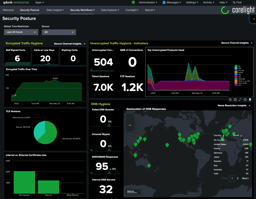 Splunk .conf 25 | Corelight (NDR)