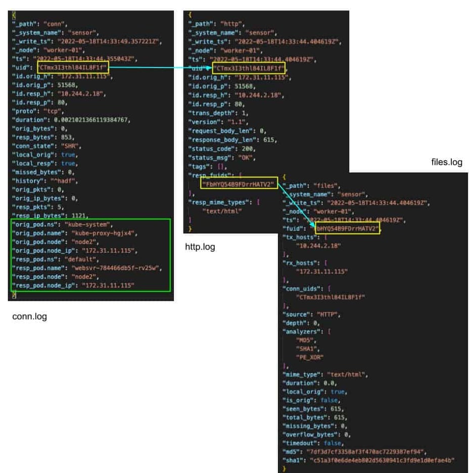 Enriching NDR Logs With Context Corelight