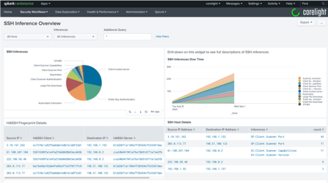 splunk-es-intrusion-dashboard