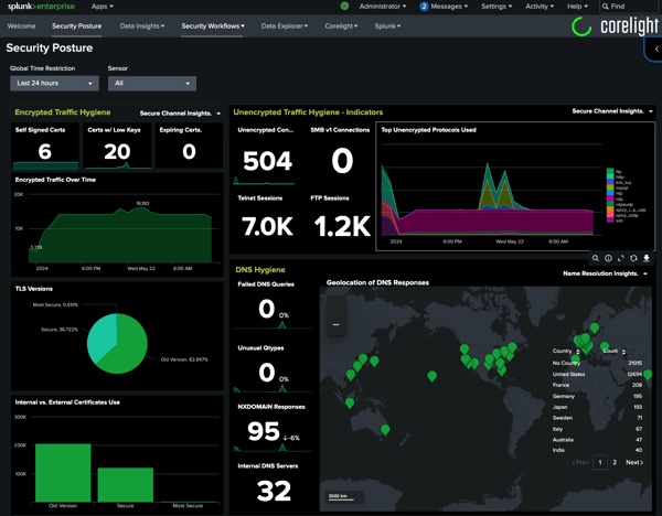 splunk-security-posture-with-wrapper