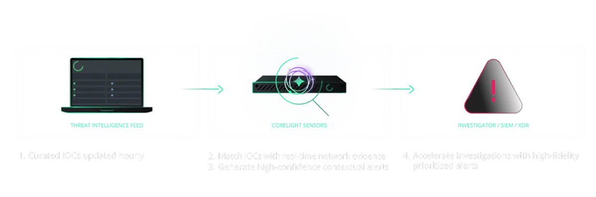 threat-intelligence-diagram