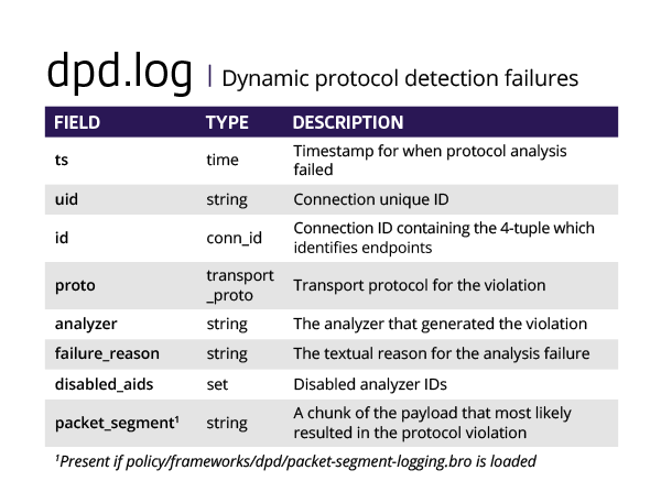 dpd log