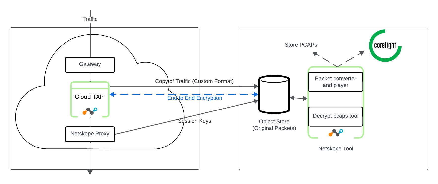 unparalleled-visibility-and-threat-detection-for-sse-environments/image1.png