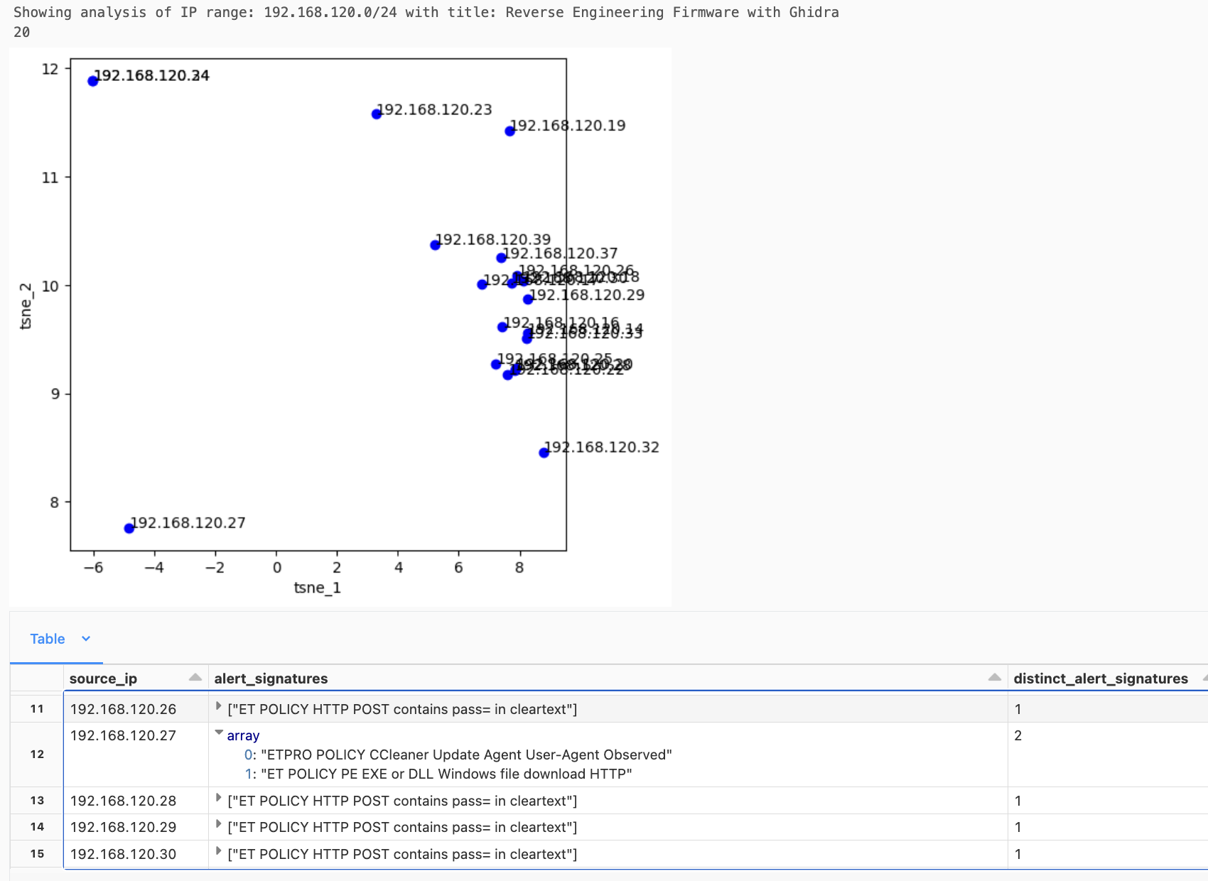 findings-from-blackhat-europe-2023/screenshot-training-session-example-plot.png