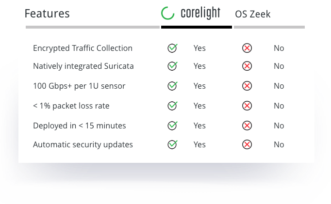 ig-site-zeek-comparison-table