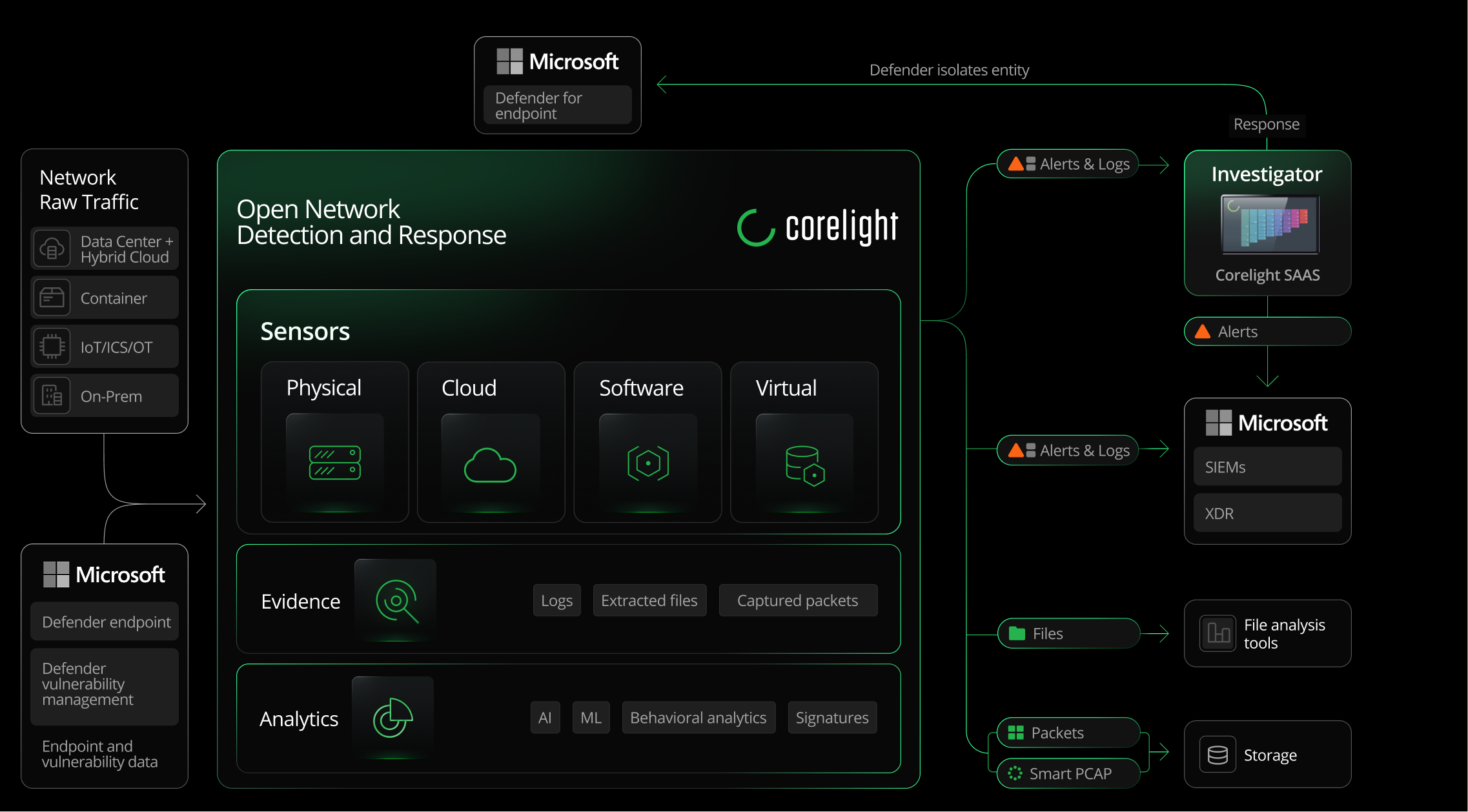 Black-Scheme-Microsoft-partner-diagram-1100px-wide
