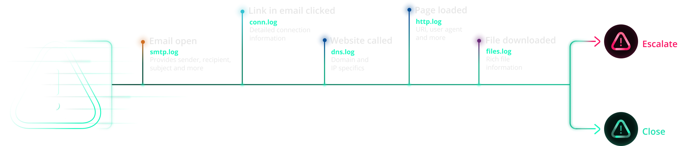 instruction-detection-system-diagram